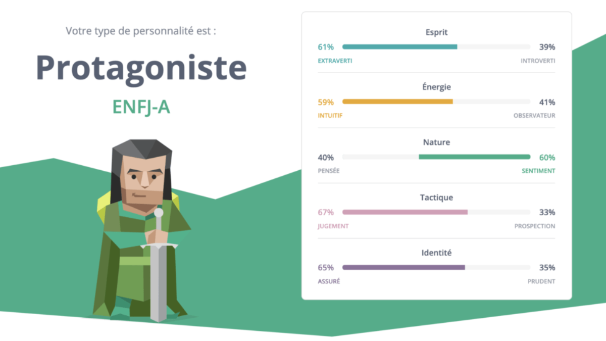 Profil MBTI & Assessfirst - UX Designer